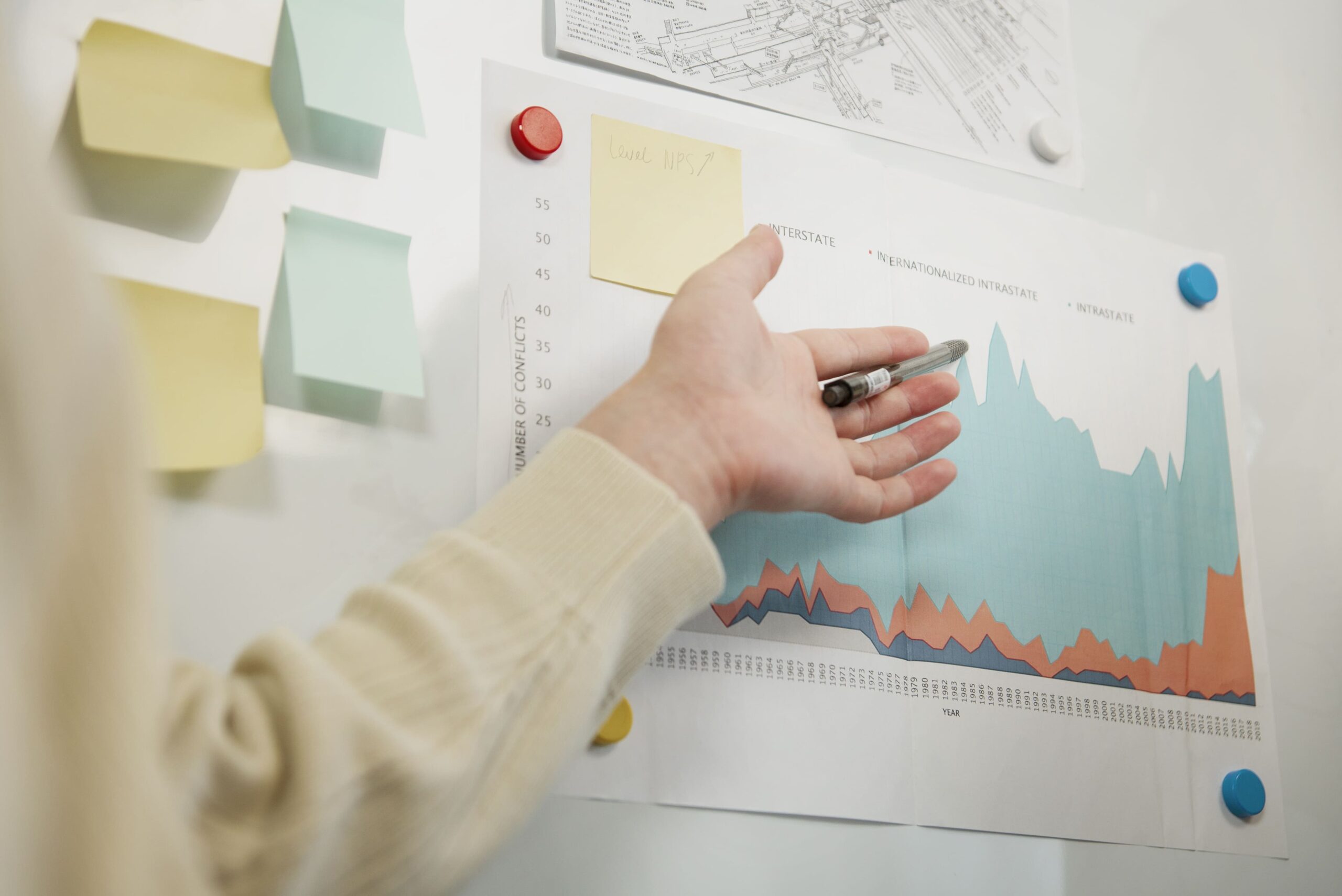 ¿Qué es el marketing predictivo 2025?